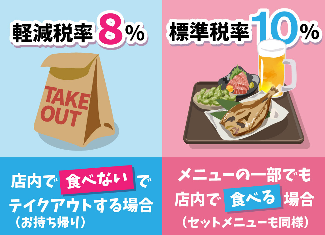 軽減税率8％と標準税率10％の線引きとは